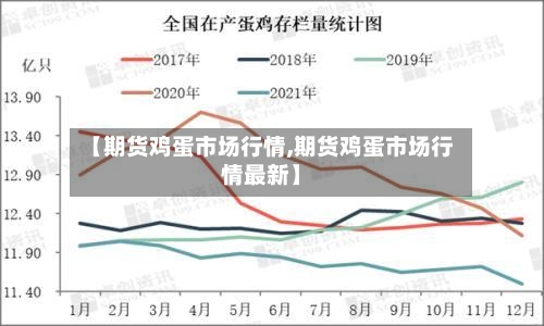 【期货鸡蛋市场行情,期货鸡蛋市场行情最新】-第3张图片