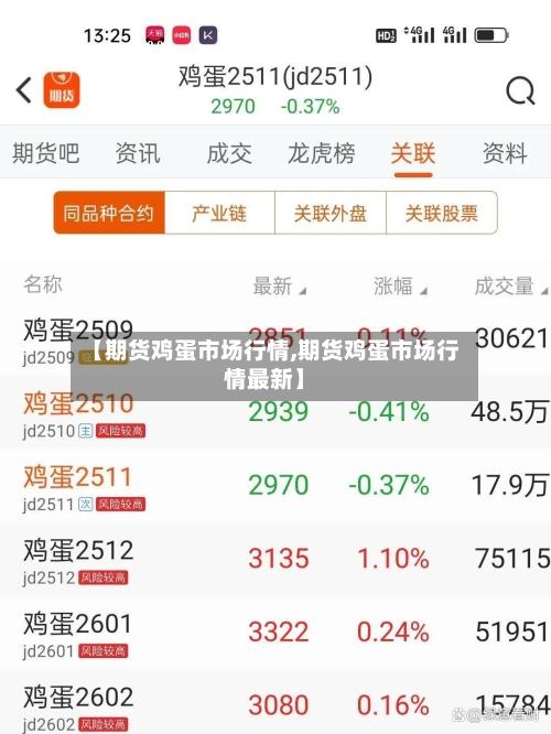 【期货鸡蛋市场行情,期货鸡蛋市场行情最新】-第2张图片
