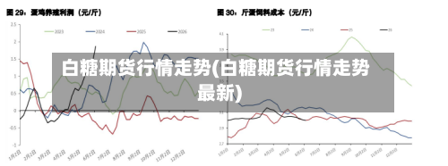 白糖期货行情走势(白糖期货行情走势最新)