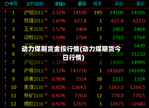 动力煤期货金投行情(动力煤期货今日行情)-第2张图片