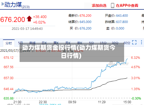 动力煤期货金投行情(动力煤期货今日行情)