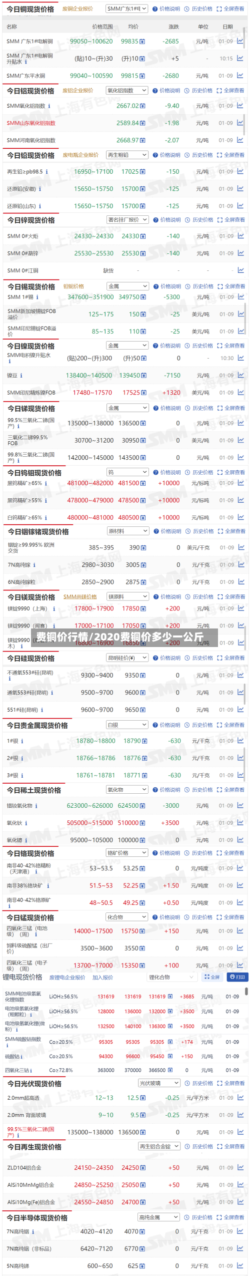 费铜价行情/2020费铜价多少一公斤-第2张图片