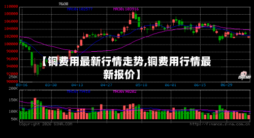 【铜费用最新行情走势,铜费用行情最新报价】