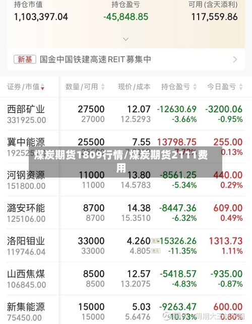 煤炭期货1809行情/煤炭期货2111费用