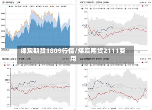 煤炭期货1809行情/煤炭期货2111费用-第3张图片