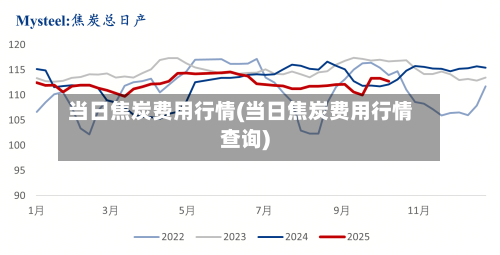 当日焦炭费用行情(当日焦炭费用行情查询)-第3张图片