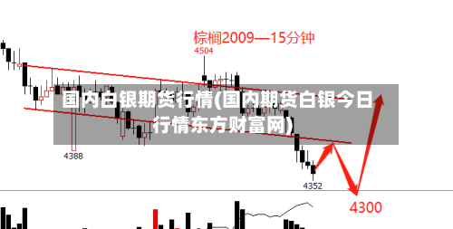 国内白银期货行情(国内期货白银今日行情东方财富网)-第3张图片