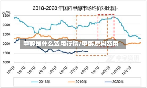 甲醇是什么费用行情/甲醇原料费用
