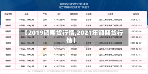 【2019铜期货行情,2021年铜期货行情】-第2张图片