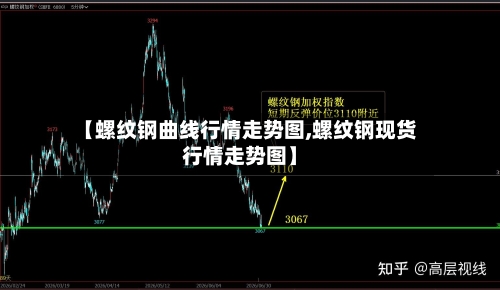 【螺纹钢曲线行情走势图,螺纹钢现货行情走势图】