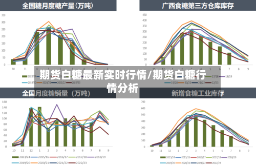 期货白糖最新实时行情/期货白糖行情分析