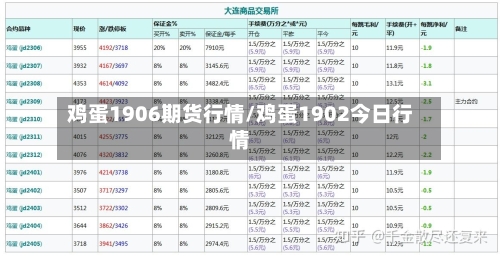 鸡蛋1906期货行情/鸡蛋1902今日行情-第2张图片