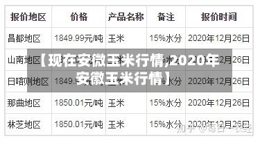 【现在安微玉米行情,2020年安徽玉米行情】