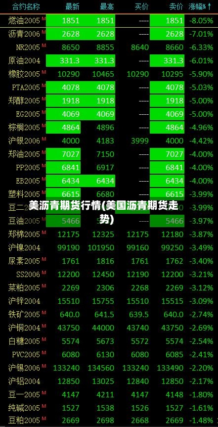 美沥青期货行情(美国沥青期货走势)-第2张图片