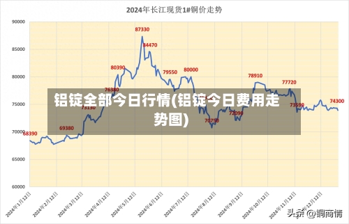 铝锭全部今日行情(铝锭今日费用走势图)
