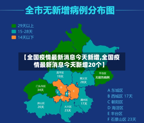 【全国疫情最新消息今天新增,全国疫情最新消息今天新增20个】-第2张图片