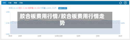 胶合板费用行情/胶合板费用行情走势