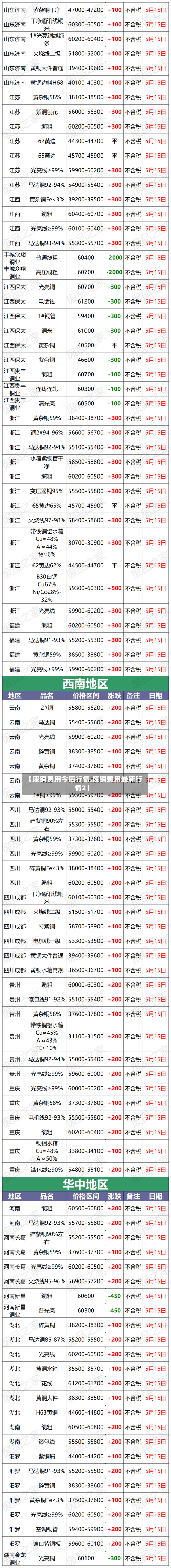 【废铜费用今后行情,废铜费用最新行情2】