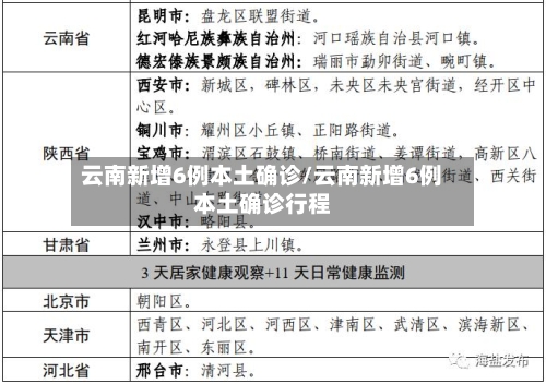 云南新增6例本土确诊/云南新增6例本土确诊行程