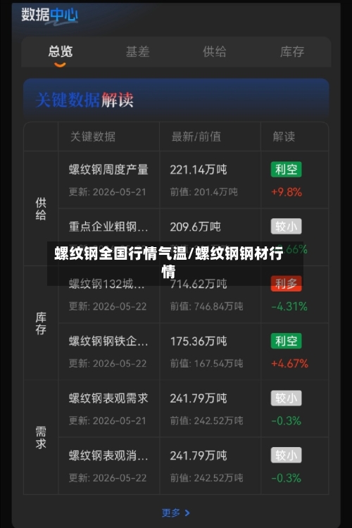 螺纹钢全国行情气温/螺纹钢钢材行情