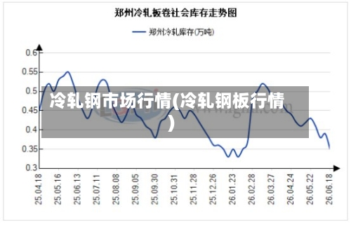 冷轧钢市场行情(冷轧钢板行情)