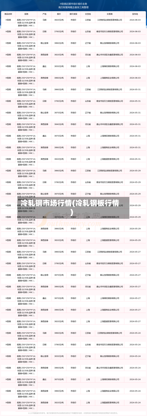 冷轧钢市场行情(冷轧钢板行情)-第2张图片