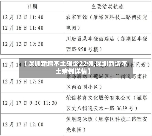【深圳新增本土确诊22例,深圳新增本土病例详情】