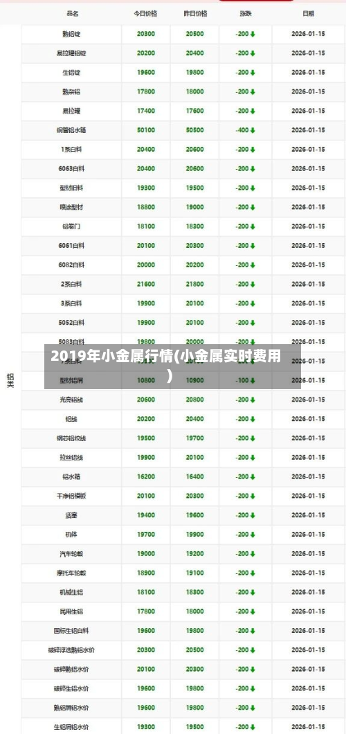 2019年小金属行情(小金属实时费用)-第2张图片