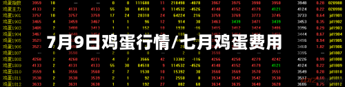 7月9日鸡蛋行情/七月鸡蛋费用