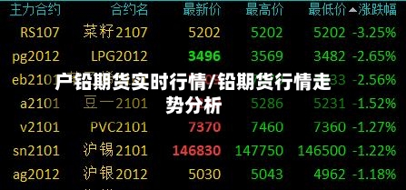 户铅期货实时行情/铅期货行情走势分析