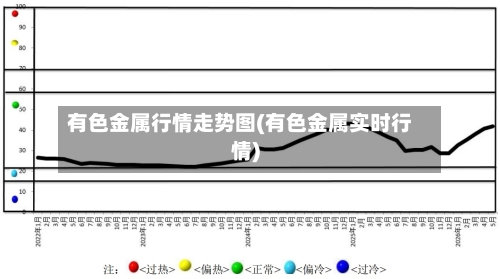 有色金属行情走势图(有色金属实时行情)