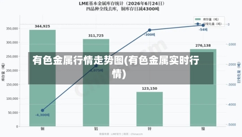 有色金属行情走势图(有色金属实时行情)-第2张图片