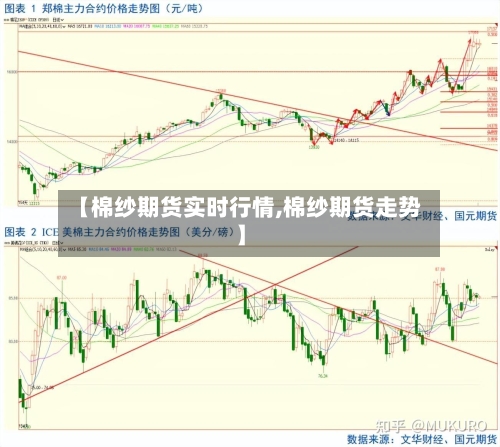 【棉纱期货实时行情,棉纱期货走势】