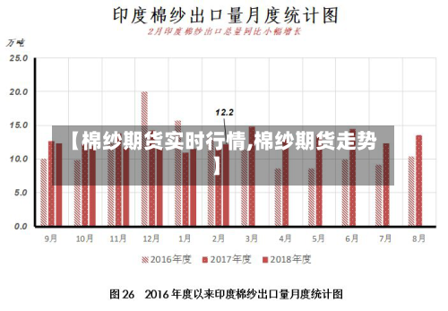 【棉纱期货实时行情,棉纱期货走势】-第2张图片
