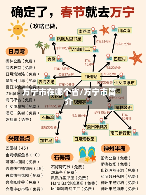 万宁市在哪个省/万宁市简介-第2张图片