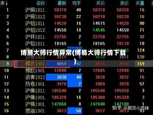 博易大师行情异常(博易大师行情下载)