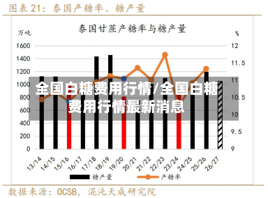 全国白糖费用行情/全国白糖费用行情最新消息-第2张图片