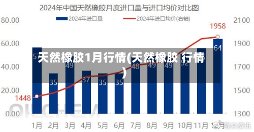 天然橡胶1月行情(天然橡胶 行情)-第3张图片