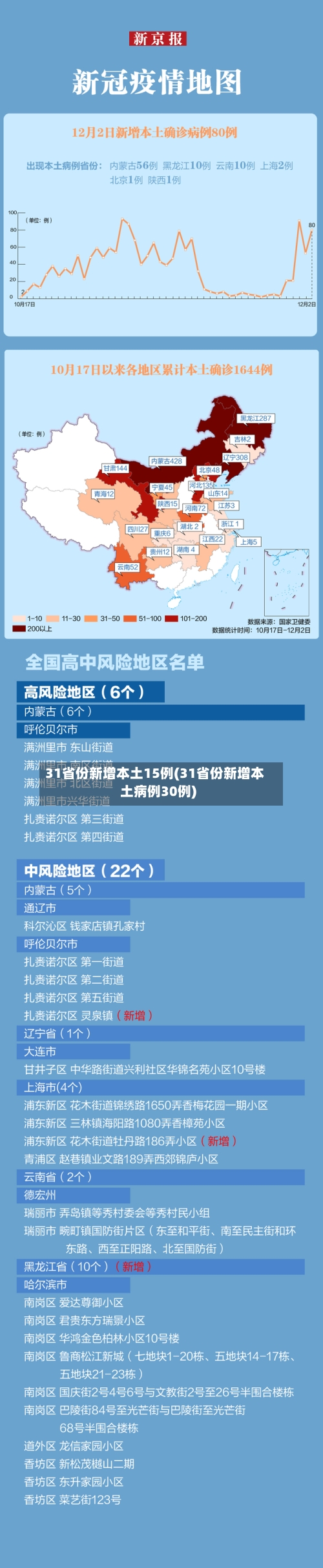 31省份新增本土15例(31省份新增本土病例30例)