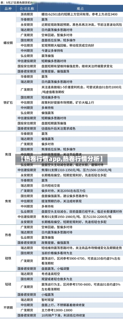【热卷行情app,热卷行情分析】