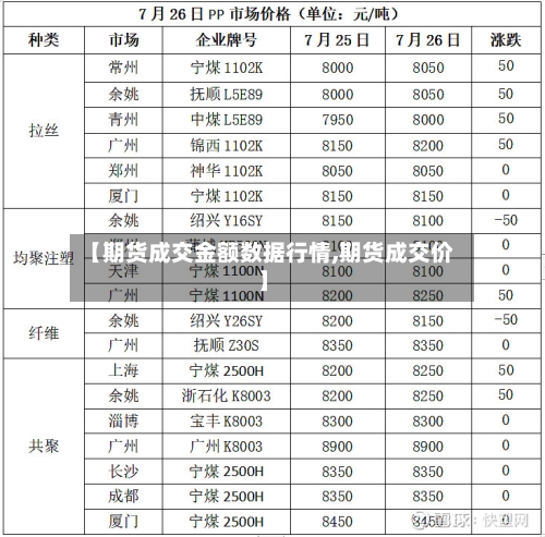 【期货成交金额数据行情,期货成交价】