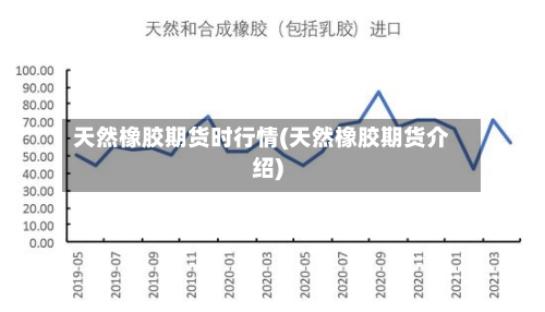 天然橡胶期货时行情(天然橡胶期货介绍)