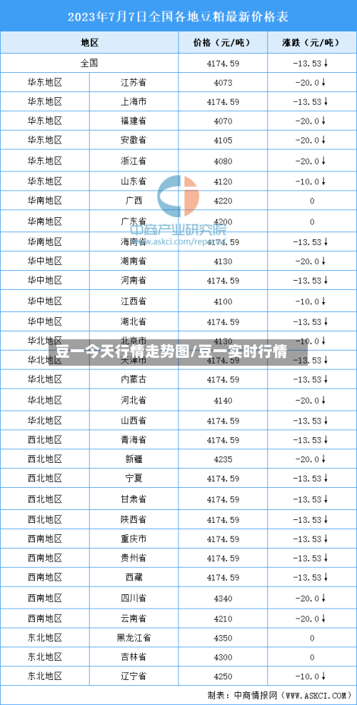 豆一今天行情走势图/豆一实时行情-第2张图片