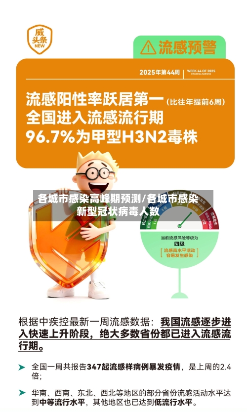 各城市感染高峰期预测/各城市感染新型冠状病毒人数-第2张图片