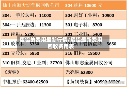 废铝的费用最新行情/废铝最新费用回收费用表