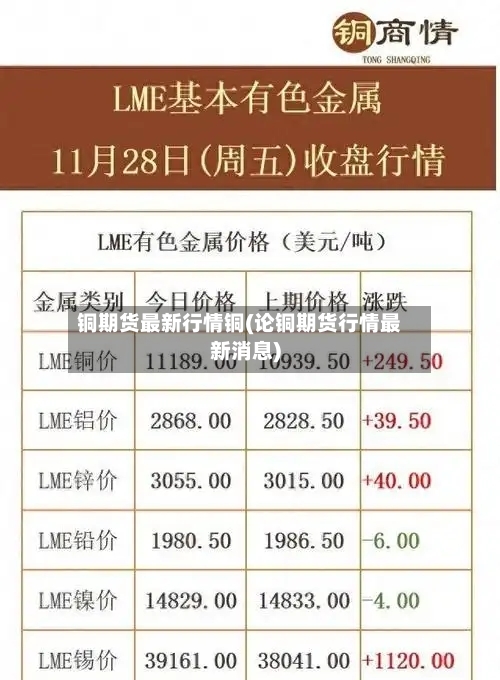 铜期货最新行情铜(论铜期货行情最新消息)-第3张图片