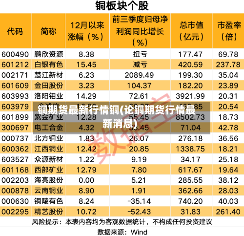 铜期货最新行情铜(论铜期货行情最新消息)-第2张图片