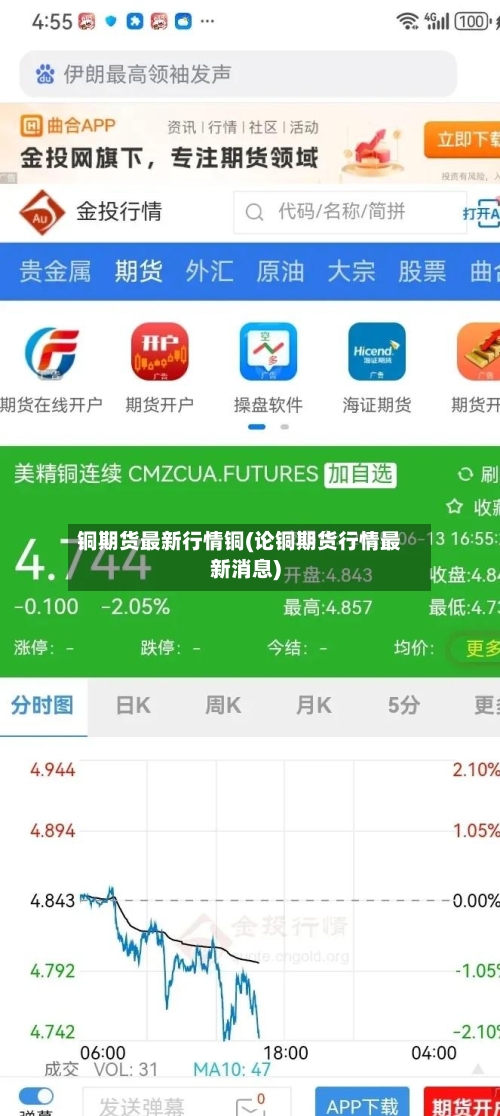 铜期货最新行情铜(论铜期货行情最新消息)
