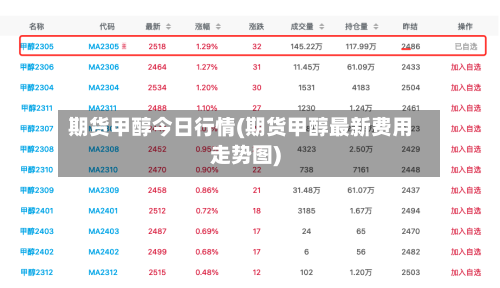 期货甲醇今日行情(期货甲醇最新费用走势图)