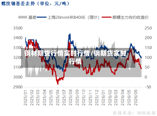 钢材期货行情实时行情/钢期货实时行情